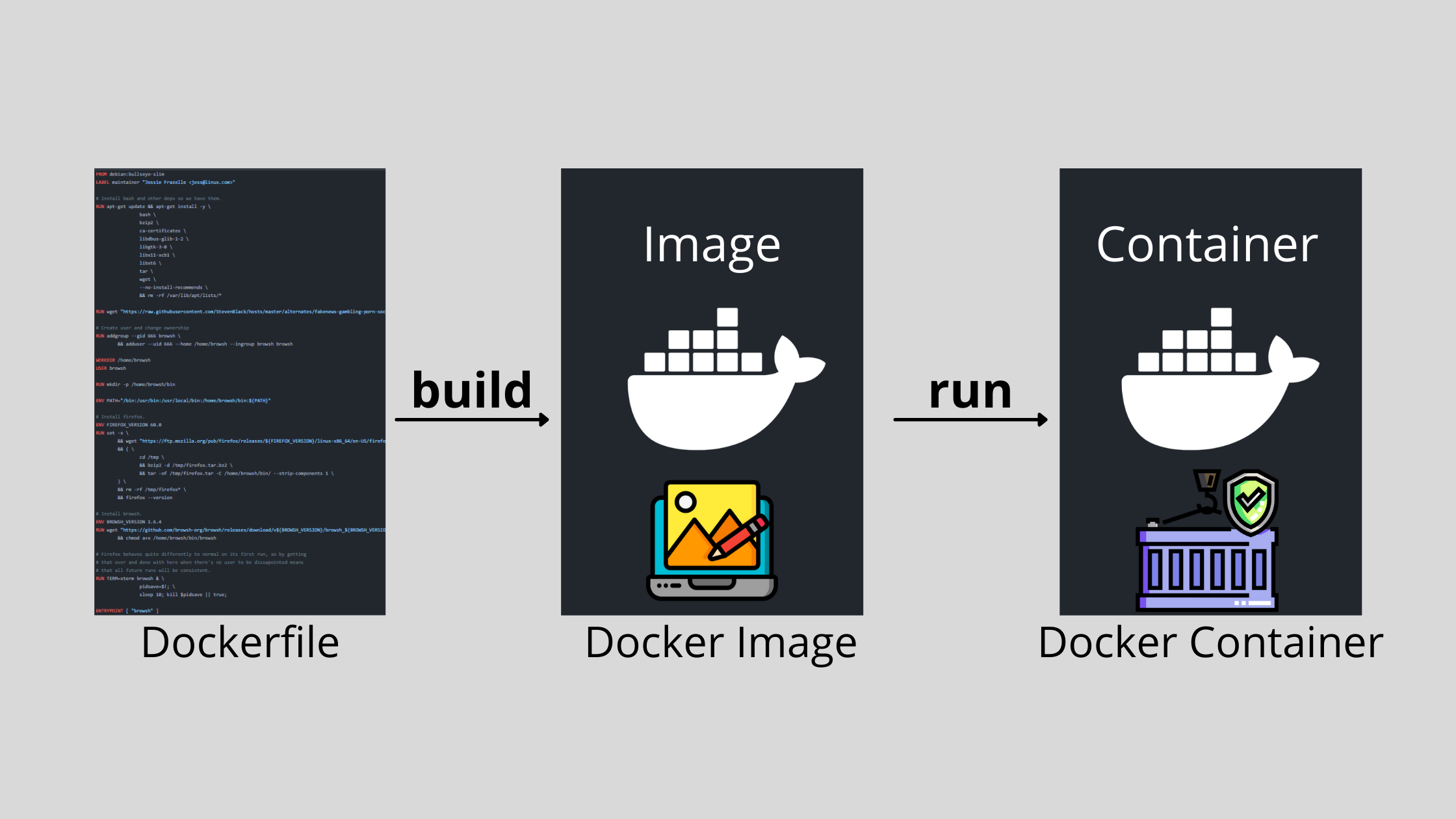 /learn/docker.softwareshinobi.com/raw/branch/production/docs/assets/images/process.png